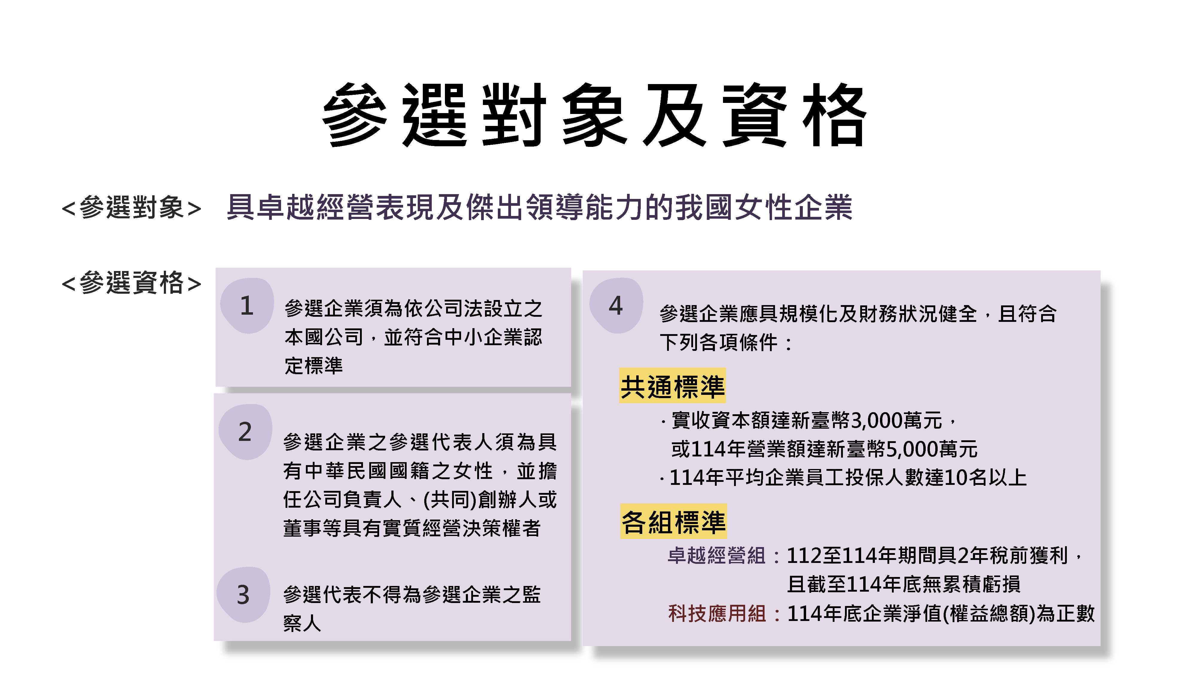 參選對象與資格