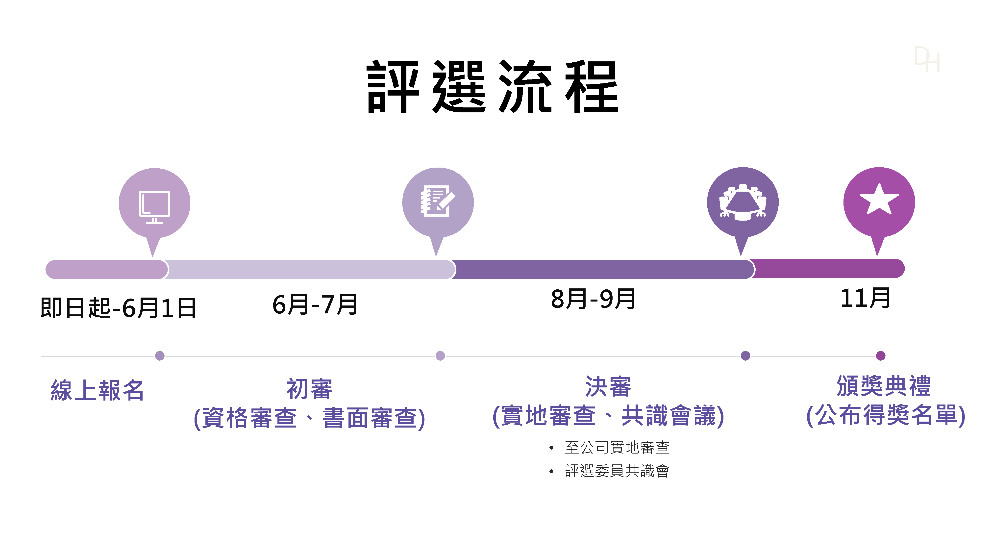 評選流程